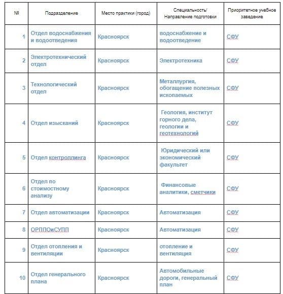 ООО "Полюс Проект": студенты последних курсов приглашаются на оплачиваемую практику в Красноярске
